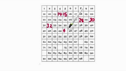 AdaptedMind Math - Numbers to 100 Lesson