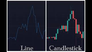 Chart Styles: Line Chart vs Candlestick Chart