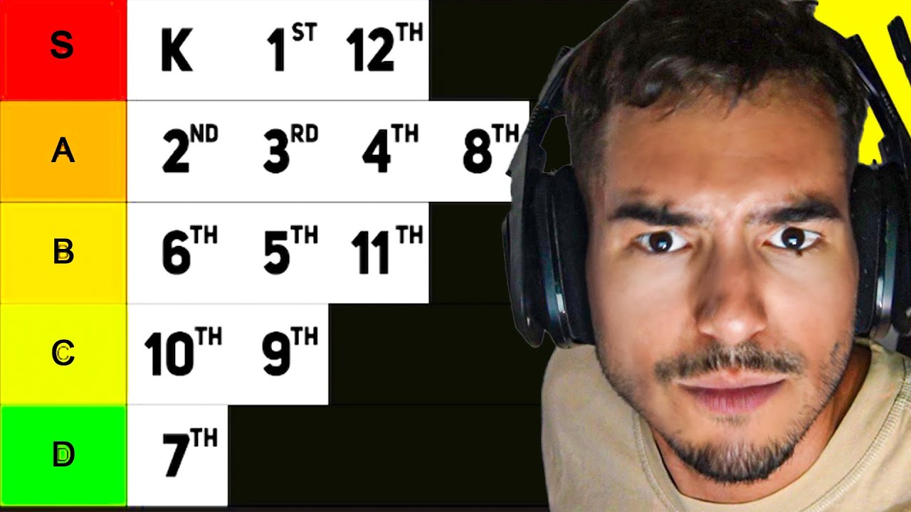 Melyik Osztály Volt A Legjobb?