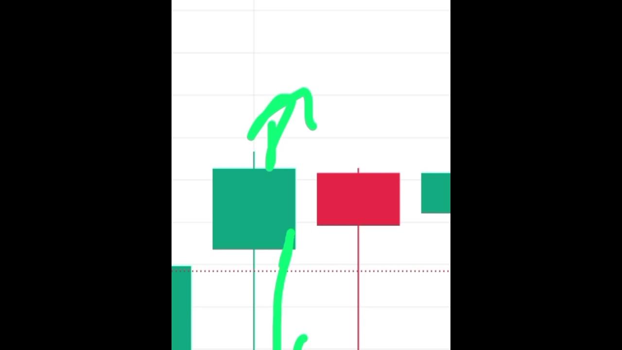 Candlestick kya hoti hai candlestick sikhkar kamaye karodo rupaye 