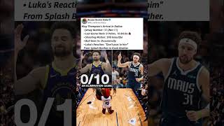 Klay Thompson vs The Rim: The Ultimate Crash Brother 🤯 #nba #basketball
