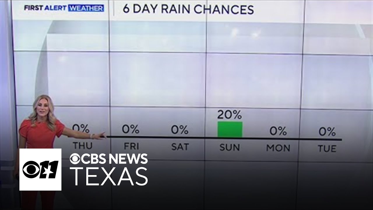 Little chance of rain ahead for Dallas-Fort Worth - YouTube