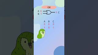Logic gates basics
