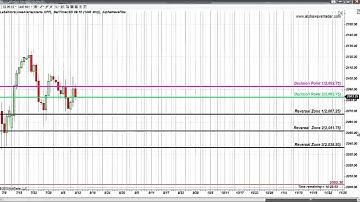 Fibonacci Levels S&P EMini August 11