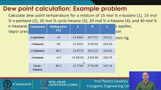 Lecture 61: Tutorial on equillibrium in multicomponent systems