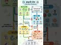 संचारी रोग (Infectious Diseases): A Complete Guide #nursing #motivation #education #nursingstudent
