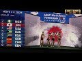 Men's 4x200m FINAL　World Relays  Yokohama 2019 4K