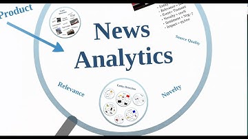 Systematic News Analysis by RavenPack