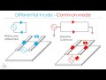 FIltry EMI p01 Wstęp: common i differential mode