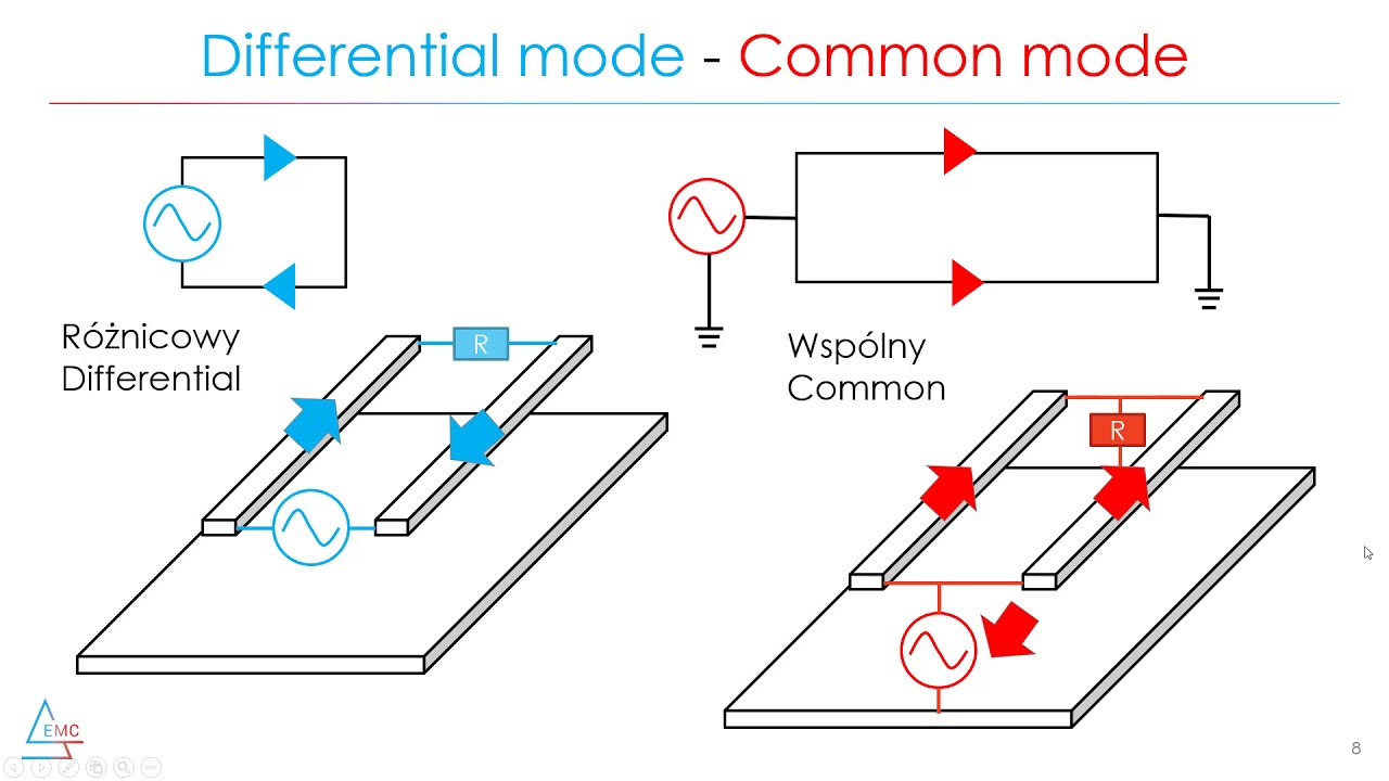 FIltry EMI p01 Wstęp: common i differential mode - YouTube