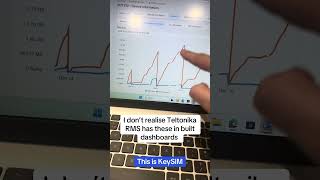 I didnt realise Teltonika RMS has these in built dashboards