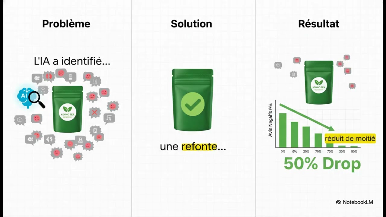 Maîtriser Feedback Collector - Collecter et analyser les retours utilisateurs