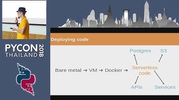 Introduction to serverless Python with AWS Lambda