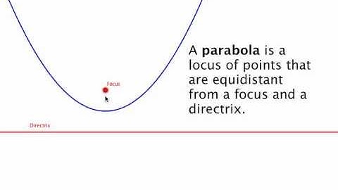 A Parabola as a Locus