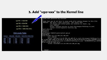 Centos console resolution