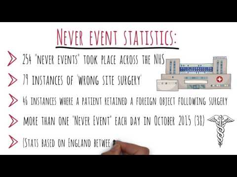 Medical Never Events The Shocking Truth