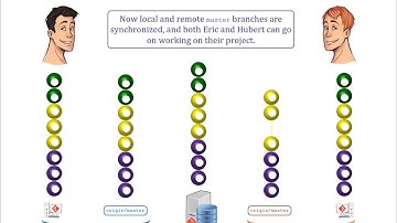 Centralized Git Workflow | Querix