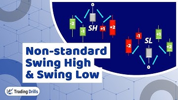 How to identify Non-standard Swing Highs & Swing Lows - Trading For Beginners - Trading Drills