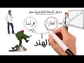 دخول الحملة الفرنسية مصر