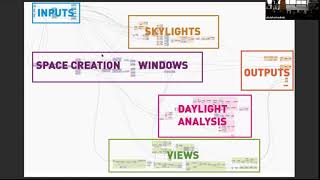Dynamo + Generative Design Hackathon: Toronto 2019