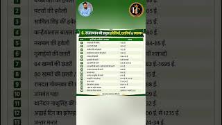 #ldc2026##motivation#rajasthan #ldc2026#ldc#cetexam #shorts#rpsc#gk#facts