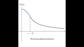 Problem 2.21 - Electric Potential, Calculating Potential: Introduction to Electrodynamics