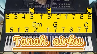 Not angka dan chord lagu Tanah airku ciptaan ibu sud, cocok buat yang mau belajar,,