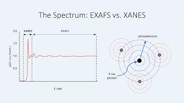 Introduction to EXAFS Spectroscopy
