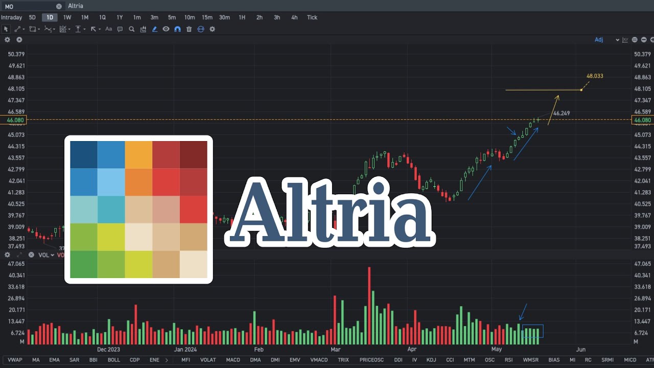 Mo Stock Price Prediction 2030 Mo Stock Price Prediction 2030