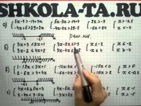 Алгебра 9 кл. Мордкович. Параграф 4.8