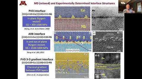 Breaking Bad: Interface driven deformation and fracture at the nanoscale