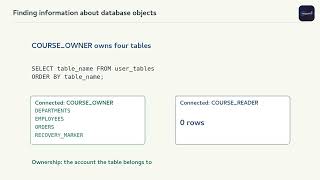 Oracle DBA Lesson 30A — Finding Information About Database Objects