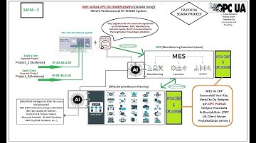 🌐ENDÜSTRİYEL OTOMASYON SİSTEMLERİNDE SCADA & HMI SİSTEMLERİ ARASINDA OPC UA HABERLEŞMESİ(Uygulama)