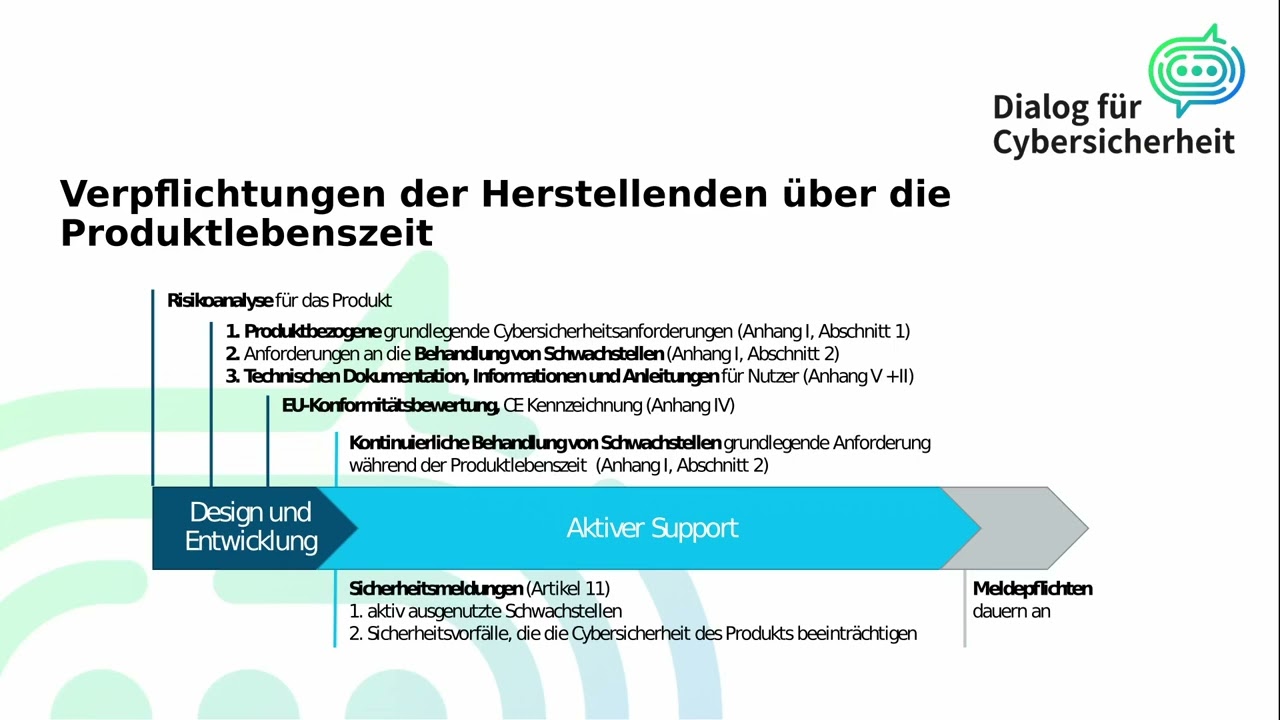 Thumbnail for FrOSCon 2025 - Cybersicherheit in der Gesellschaft