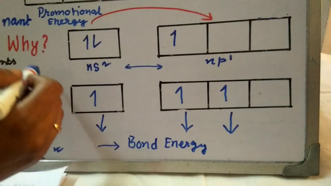 INERT PAIR EFFECT - YouTube
