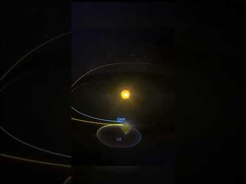 هكذا تدور الارض وجيمس ويب حول الشمس