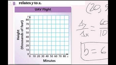 Linear Functions (7.3 Big Ideas Math - Grade 8)