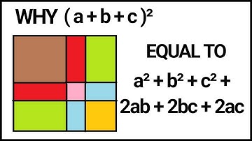 Why ( a + b + c )² = a² + b² + c² + 2ab + 2bc + 2ac  | Algebraic Identity