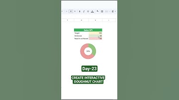 Create Doughnut Chart in Google Sheets
