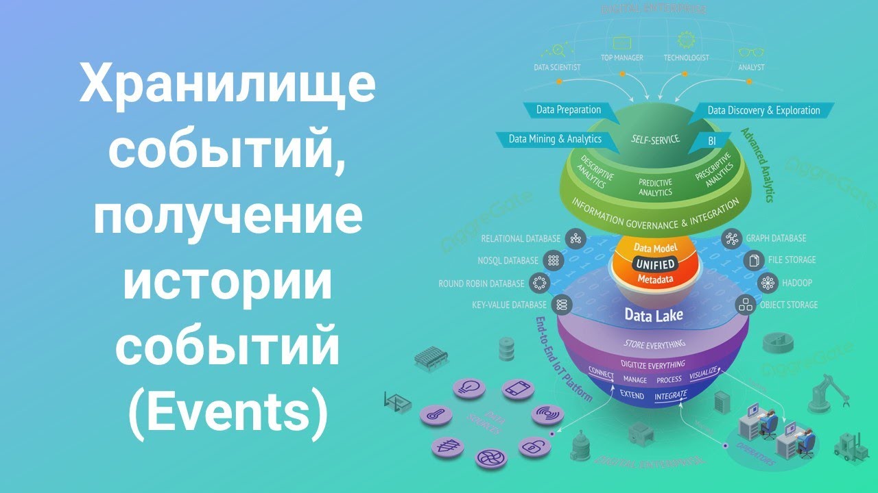 Low-code IOT платформа. Tibbo aggregate. Tibbo aggregate logo. Low-code Сколково.