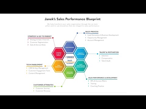 Thumbnail of The Secret to Measuring Your Organizations Sales Performance