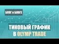 ТИКОВЫЙ ГРАФИК OLYMP TRADE - МОЙ КОММЕНТАРИЙ