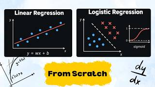 Logistic and Linear Regression from Scratch using Math and Python