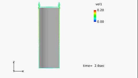 アドバンスソフト｜気液二相流解析ソフトウェア　Advance/FrontFlow/MPによる焼入れ解析（気相の流速分布）
