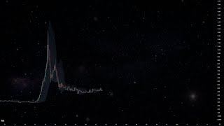 AMC - Chart Analysis (Cycles & Patterns)