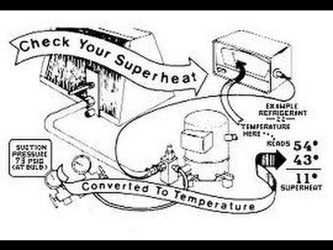 Superheat Subcooling Troubleshooting Chart