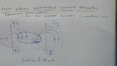 Force between two differential current elements - module-4