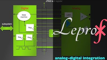 ⨘ } VLSI } 3 } Analog & Digital circuits Integration } LEPROF }