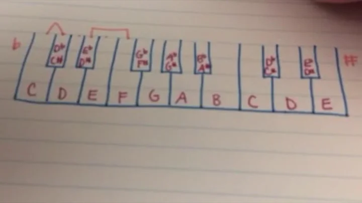 How to Write Major Scales