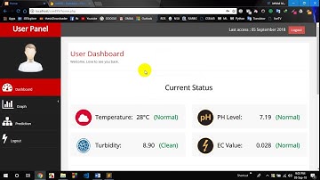 Real Time Water Quality Monitor (Web Part)